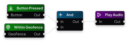 Complex Graph